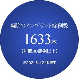 当院のインプラント症例数 1633本 （年間30症例以上）※2024年12月現在 
