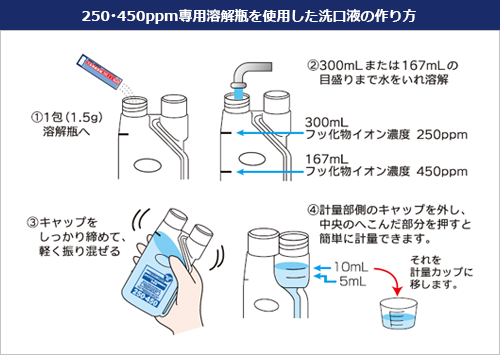 250･450ppm専用溶解瓶を使用した洗口液の作り方