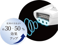 シェードの改善度