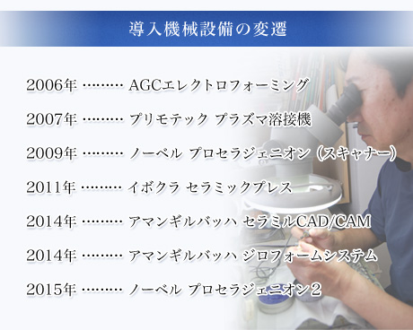 導入機械設備の変遷